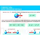 Учебно-образовательная коллекция "Знайка" «Физика 9 класс» (USB-накопитель. Коробочная версия)