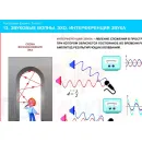 Учебно-образовательная коллекция "Знайка" «Физика 9 класс» (Электронная версия)