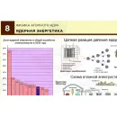 Учебно-образовательная коллекция "Знайка" «Физика атомного ядра» (USB-накопитель. Коробочная версия)