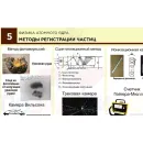 Учебно-образовательная коллекция "Знайка" «Физика атомного ядра» (Электронная версия)