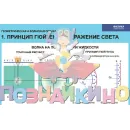 Учебно-образовательная коллекция "Знайка" «Физика. Геометрическая и волновая оптика» (USB-накопитель. Коробочная версия)