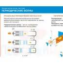 Учебно-образовательная коллекция "Знайка" «Физика. Механические колебания и волны» (USB-накопитель. Коробочная версия)