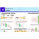 Учебно-образовательная коллекция "Знайка" «Физика. Оптика и СТО» (USB-накопитель. Коробочная версия)
