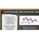Учебно-образовательная коллекция "Знайка" «Физика. Электромагнитные волны» (Электронная версия)