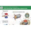 Учебно-образовательная коллекция "Знайка" «Физика. Электростатика и электродинамика» (USB-накопитель. Коробочная версия)