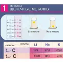 Учебно-образовательная коллекция "Знайка" «Химия Металлы» (USB-накопитель. Коробочная версия)
