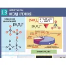 Учебно-образовательная коллекция "Знайка" «Химия. Металлы. Неметаллы» (Электронная версия)
