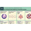 Учебно-образовательная коллекция "Знайка" «Химия. Строение неорганических веществ» (USB-накопитель. Коробочная версия)