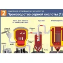 Учебно-образовательная коллекция "Знайка" «Химия. Химическое производство. Металлургия» (USB-накопитель. Коробочная версия)