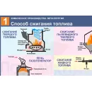 Учебно-образовательная коллекция "Знайка" «Химия. Химическое производство. Металлургия» (Электронная версия)