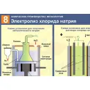 Учебно-образовательная коллекция "Знайка" «Химия. Химическое производство. Металлургия» (Электронная версия)
