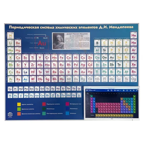 Электрифицированный интерактивный стенд Периодическая система химических элементов Д. И. Менделеева электронная ЛС0321 Ziluo