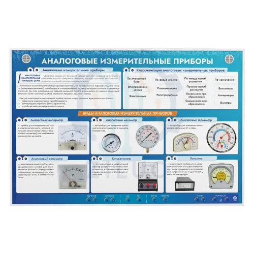 Электрифицированный стенд "Приборы измерительные аналоговые" ИС0134 Ziluo