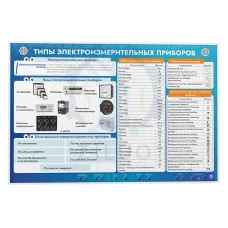 Электрифицированный стенд "Типы электроизмерительных приборов" ИС0132 Ziluo