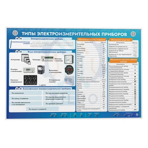 Электрифицированный стенд "Типы электроизмерительных приборов" ИС0132 Ziluo