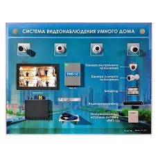 Интерактивный светодинамический стенд "Система видеонаблюдения умного дома" Zarnitza
